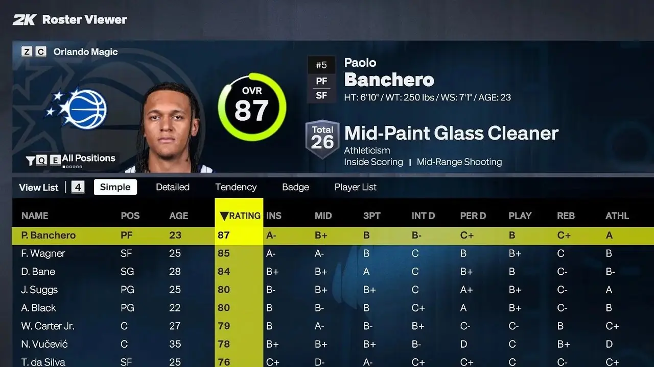 NBA 2K27 – Orlando Magic – Zentren